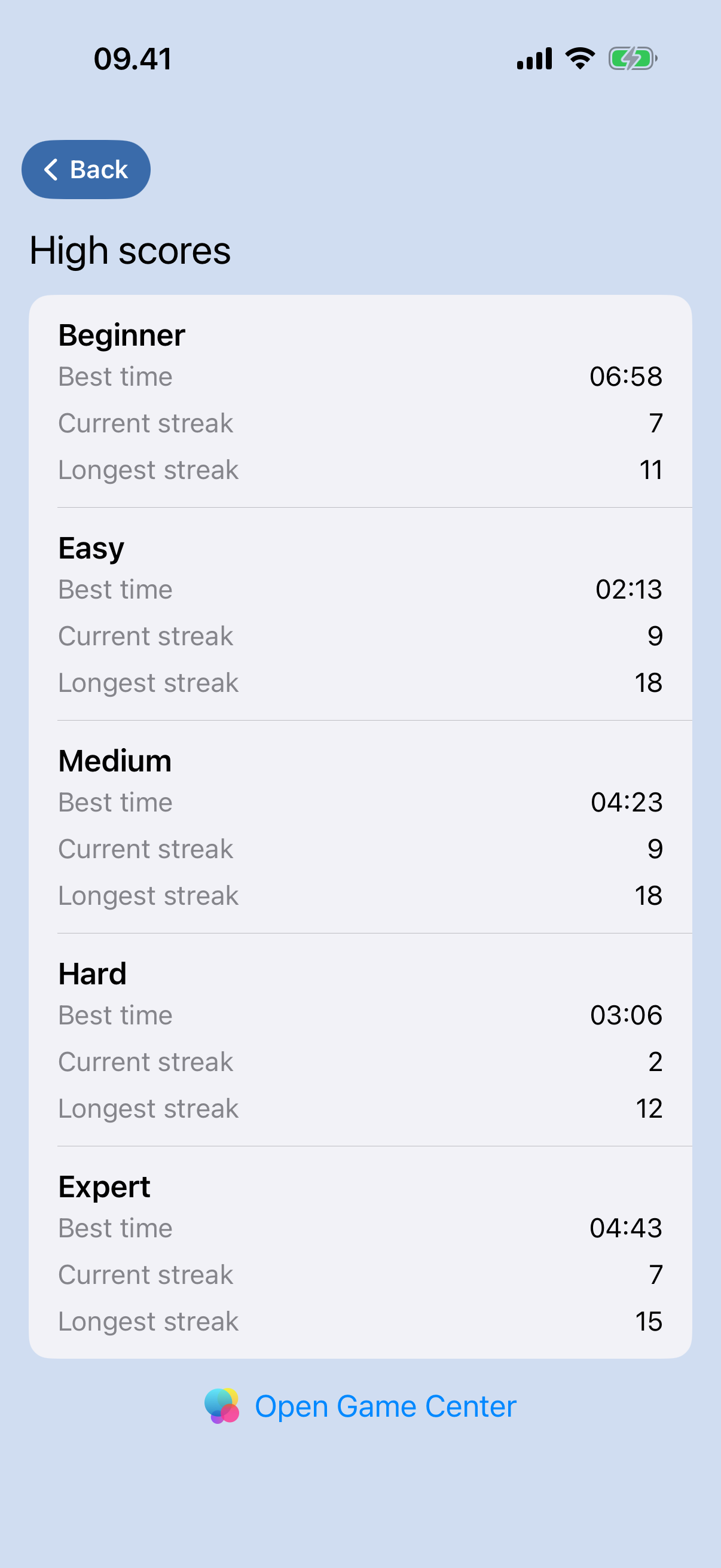 High Scores
